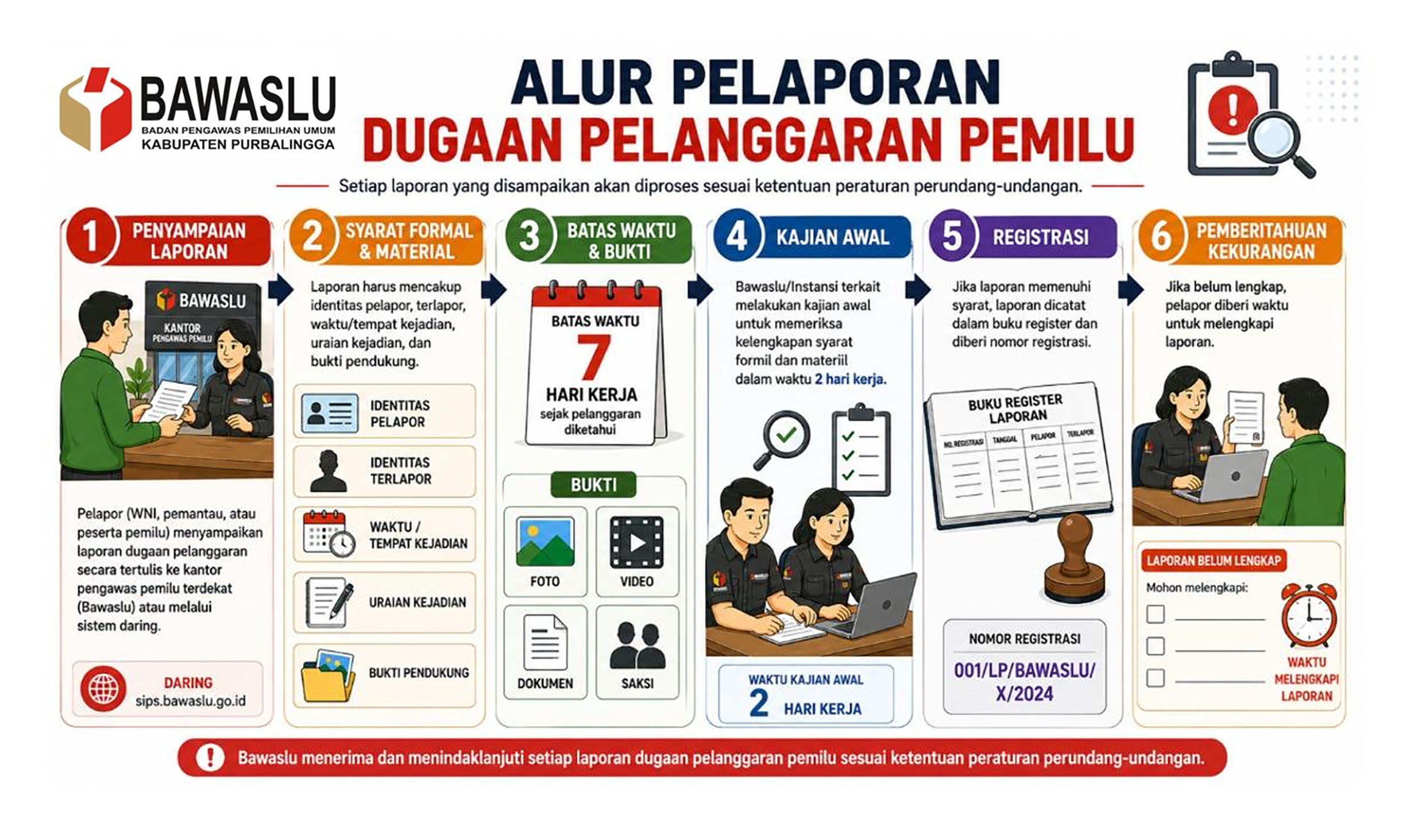 Alu Pelaporan Dugaan Pelanggaran Pemilu