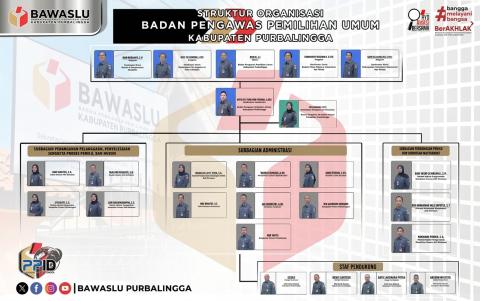 Struktur Organisasi